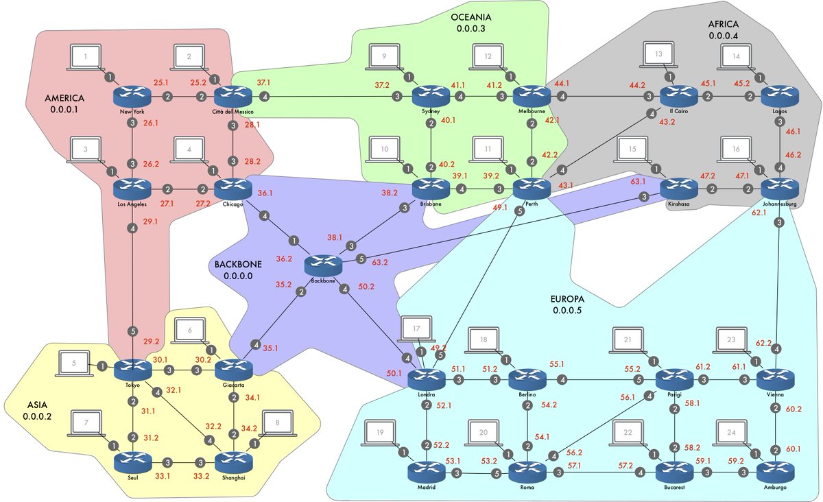 vittore's tweet photo. OSPF exercise at @BearziDonBosco  with a bunch of @mikrotik_com routers https://t.co/WQEYGltOgz