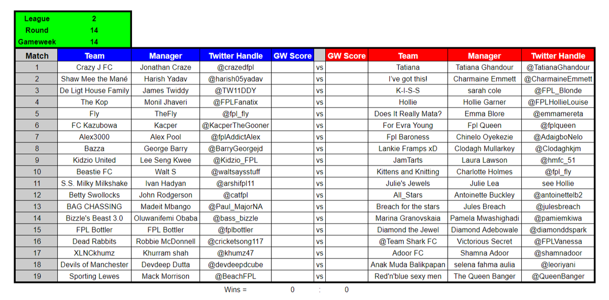 Kidzio_FPL's tweet photo. #FPL Battle of The Sexes GW14 fixtures. I am predicting the gentlemen will come out firing this week after suffering a crushing defeat last GW! #FPLBoTS https://t.co/yJdoGNexP0