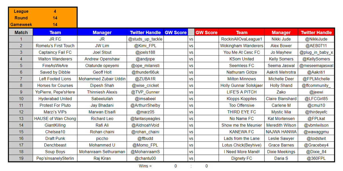 Kidzio_FPL's tweet photo. #FPL Battle of The Sexes GW14 fixtures. I am predicting the gentlemen will come out firing this week after suffering a crushing defeat last GW! #FPLBoTS https://t.co/yJdoGNexP0