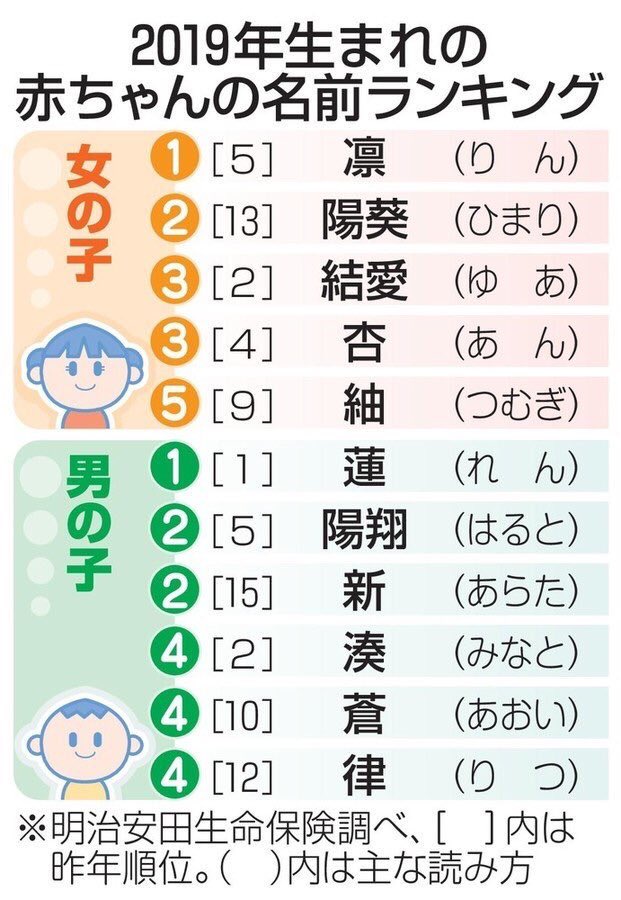 十朱ひまり Himari Toake 今年はひまりちゃんが いっぱい誕生したみたい 私もとっても気に入ってるので なんだか嬉しい 元気いっぱいすくすく 育ってください 十朱ひまり Himari Toake 今年はひまりちゃんが いっぱい誕生したみたい 私もとっても気に入ってるので なんだか嬉しい 元気いっぱいすくすく 育ってください
