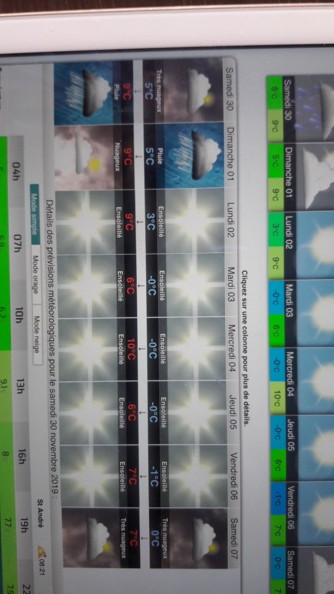 vincentLep's tweet photo. Devine quand a lieu la #santelyon #boue https://t.co/vDNI1pQpdG