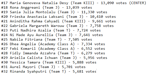 JKT48 Undergirls Member "Sweet and Bitter" #ric