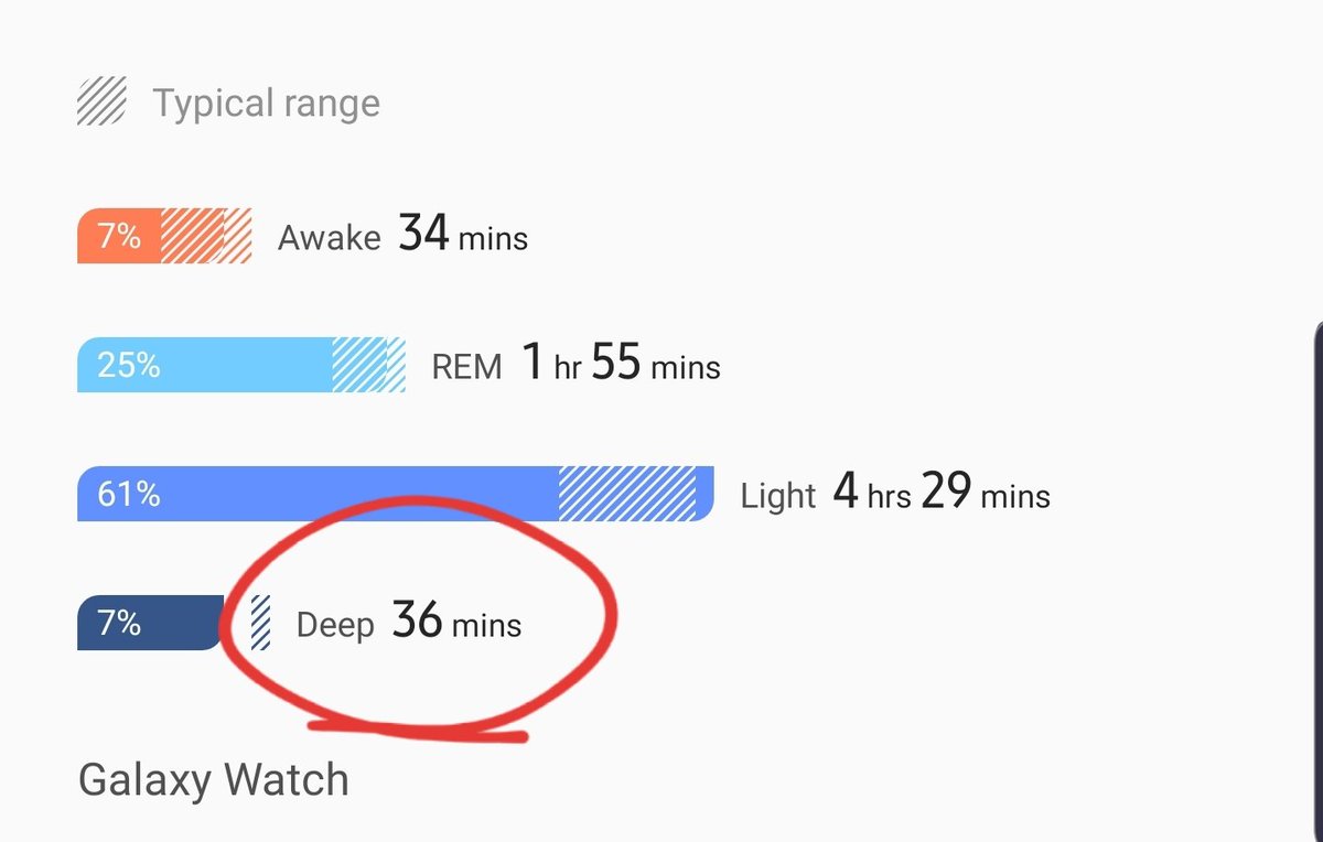 darrylw71's tweet image. Well there is this, and I thought it was a good #sleep 🤦‍♂️
#sleepy #sleepanalysis