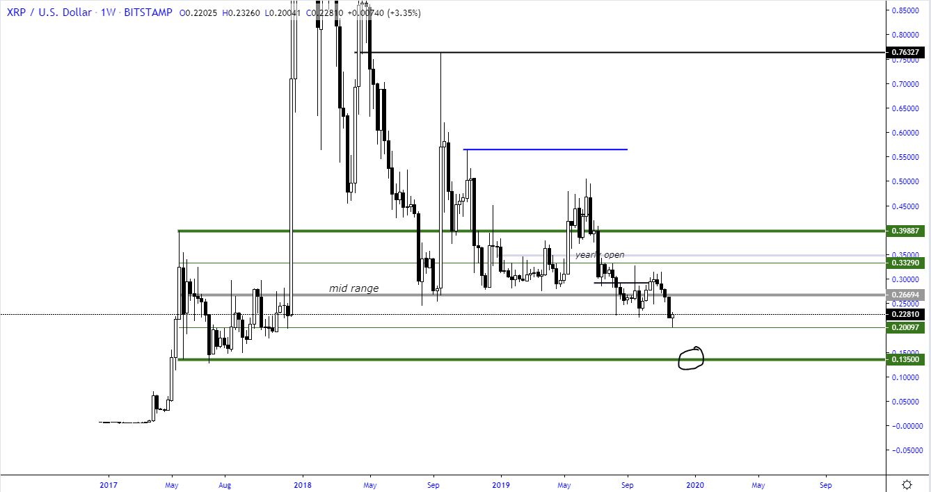 XRP to Bitcoin Pair Printing Positive Signs; Will Price Head Higher? 5