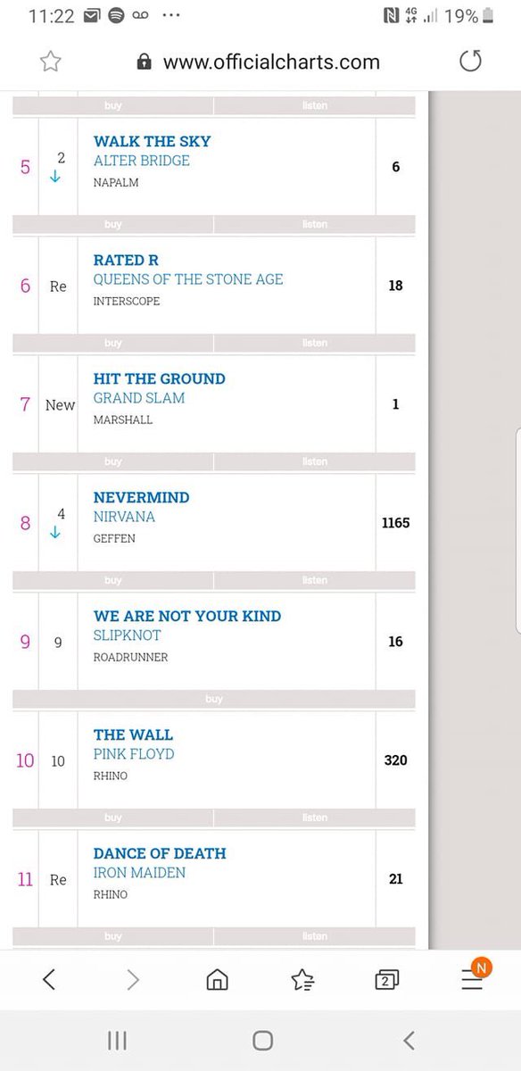 Hit The Ground goes straight in at No. 7 in the <a href="/officialcharts/">Official Charts</a> UK Rock Chart! 🤩 Thank you so much everyone for your support and for making this happen, you all ROCK! ⚡️❤️
