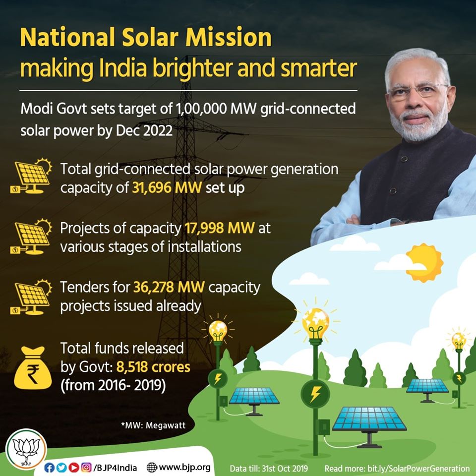 28. National  #Solar Mission:  #ModiGovt has set a target of 1 lakh MW grid-connected  #SolarPower by Dec2022.Features:Grid-connected solar power generation capacity of 31,696 MW set up.Projects of capacity 17,998 MW under installation.Tenders for 36,278 MW capacity issued