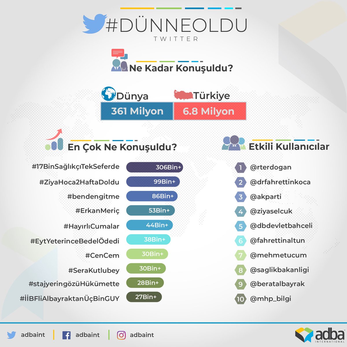 Çok şaşkınız Erkan Meriçe ve Hazal subaşına aynı tvti atmamiza rağmen neden yanlız Erkan Meriç listede umarız buna bir cevap gelir yoksa bu sayfanın güvenilirliği kalmaz gözümüzde <a href="/Adbaint/">Adba Analytics</a>