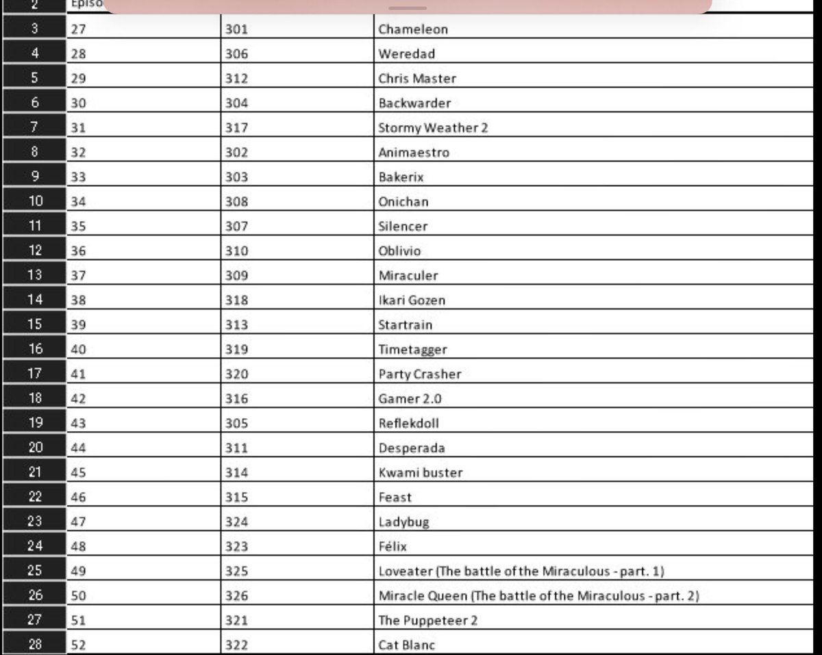 Miraculous Fan Officiel At Miraculousfan6 Twitter