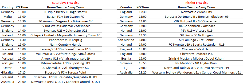 Australia_WS's tweet photo. ❤️Likes and retweets appreciated!

🤷🏼‍♂️Saturdays FHG List.
⛄️Inplays Will be posted on here and 
@JeffoOneStats

🧙🏼‍♂️Wait for Over 1 First Half Goal Line to be @ 2.0+ odds. If Over 0.5 FHG line occurs, reback at 2.0+ odd https://t.co/Byp4ncigeW