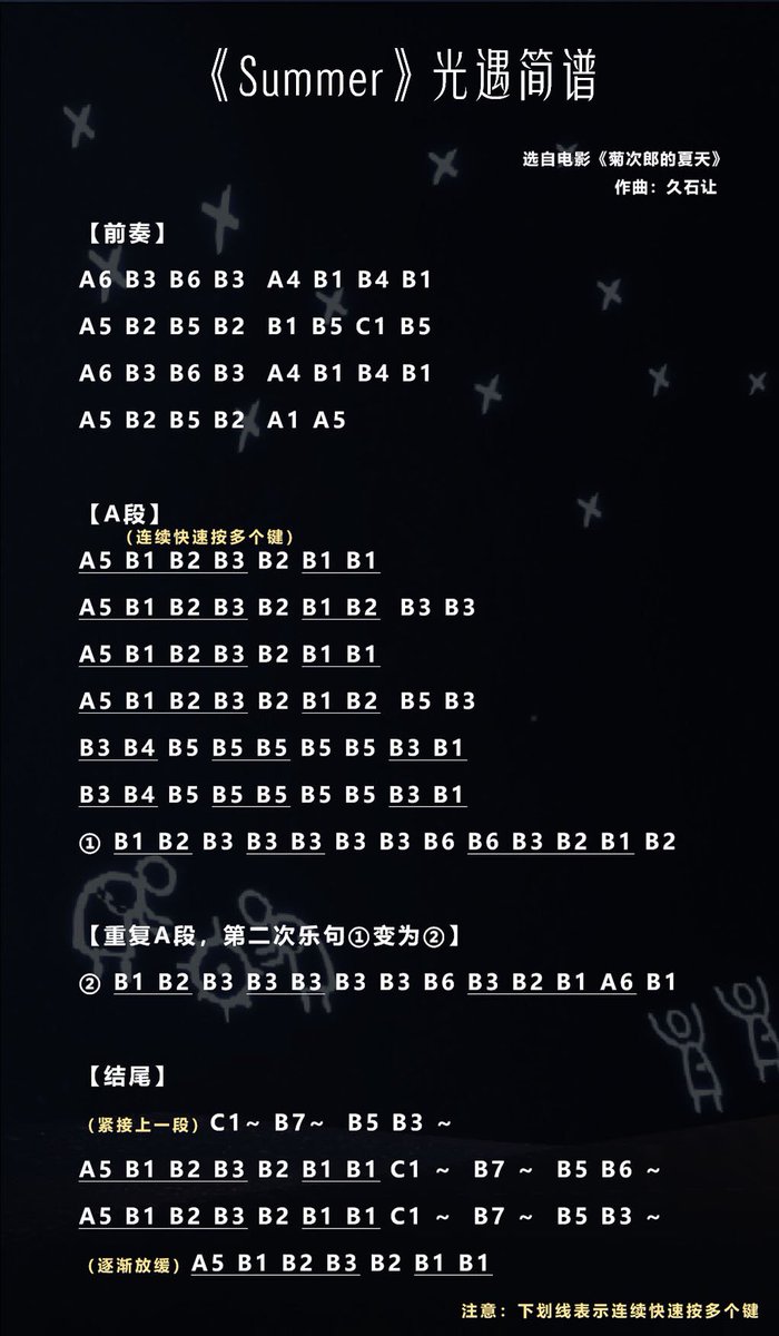 Sky 星を紡ぐ子どもたち 楽譜 演奏シートまとめ Min T ミント Sky 星を紡ぐ子どもたち 楽譜 演奏シートまとめ Min T ミント