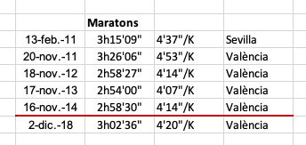 FerranVGarcia's tweet photo. #TotLlest
Últimes hores per descansar les #CamesFF abans de la 7a: la del desempat.
SOM-HI!
#MarathonRules
#MarathonVLC
@maratonvalencia t'estime 💛🖤💛🖤 https://t.co/7DAeadRBGd