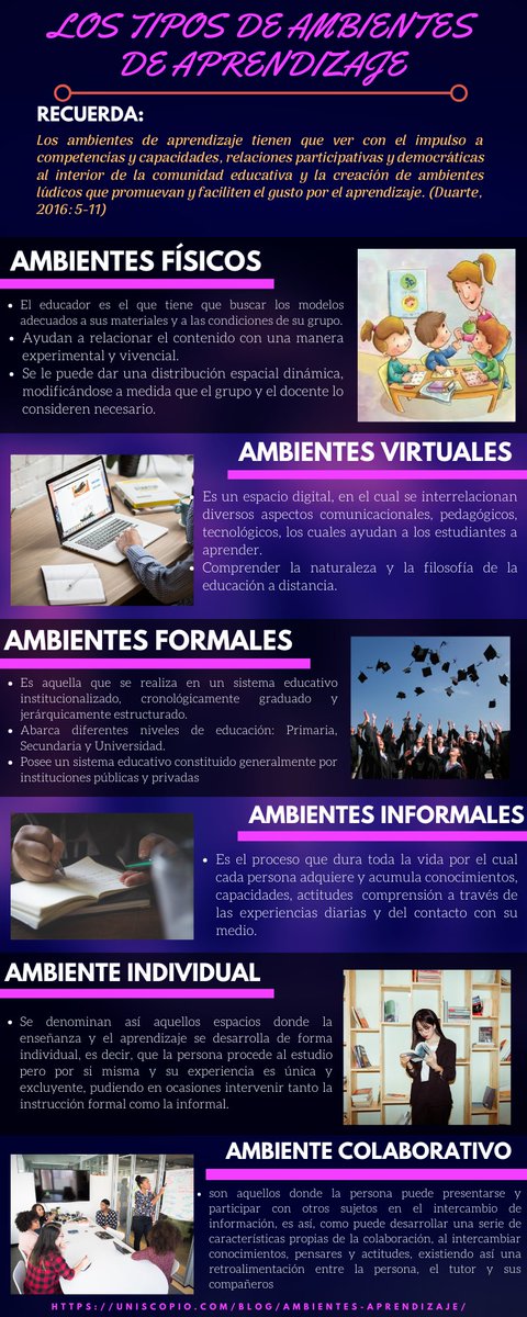 Lenin230697's tweet photo. TIPOS DE AMBIENTES DE APRENDIZAJE
#AmbientesdeAprendizaje
#TipodeAmbientesdeAprendizaje
#Utmach
#PedagogíaDeLasCienciasExperimentales
@jorgearmi20
Autor: @Lenin230697 https://t.co/v7DfgSgyR8