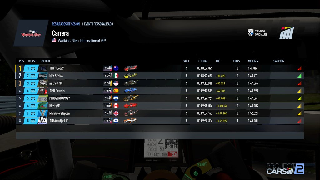 ISRAEL ALBA I. | MEX SENNA | SIM RACING tweet media