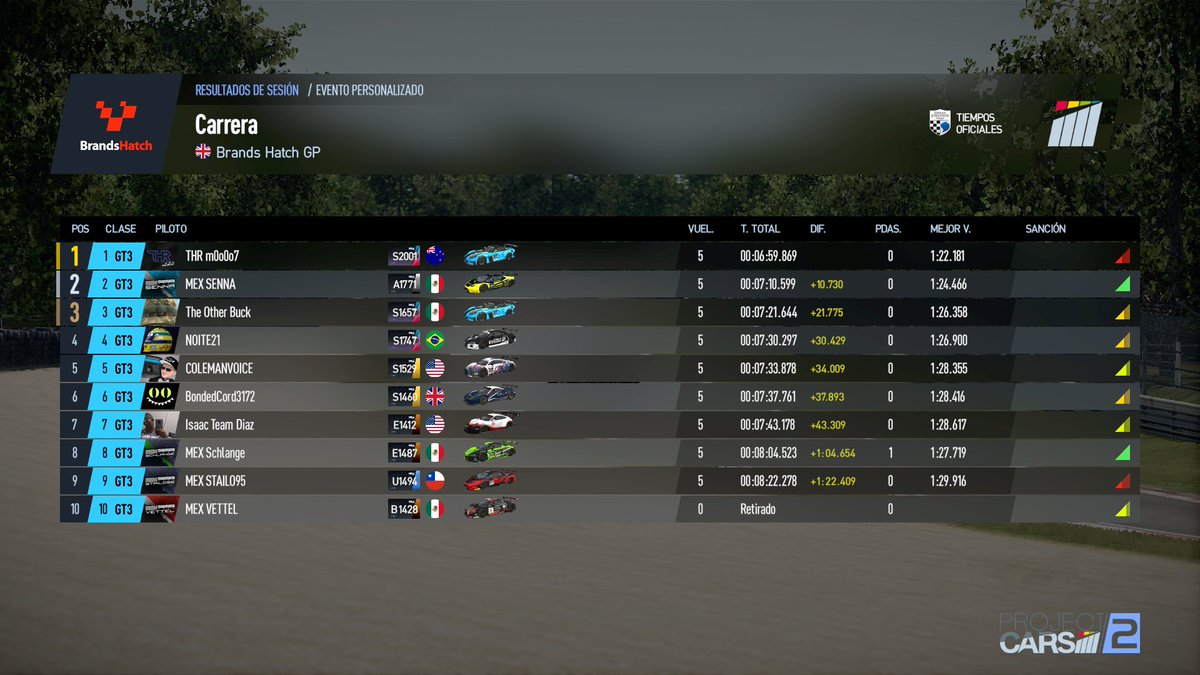 ISRAEL ALBA I. | MEX SENNA | SIM RACING tweet media