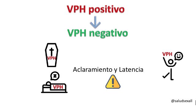 SaludSexall's tweet photo. 👩🏻‍🦱 Si cojo el #VPH y después lo elimino, me da negativo ¿qué significa?
👩🏻‍⚕️VPH negativo = virus que no se replica en ese momento.
Ahí NO lo puedes contagiar.

Sin aviso se podría reactivar a VPH pos➡️lo puedes transmitir.
#duda #ginefluencer https://t.co/IEYXvJAq86