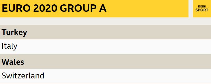 Group A: Italy, Switzerland, Turkey, Wales

#Euro2020 draw live on <a href="/BBCTwo/">BBC Two</a> &amp; online: bbc.in/2L9R4q7 #bbcfootball