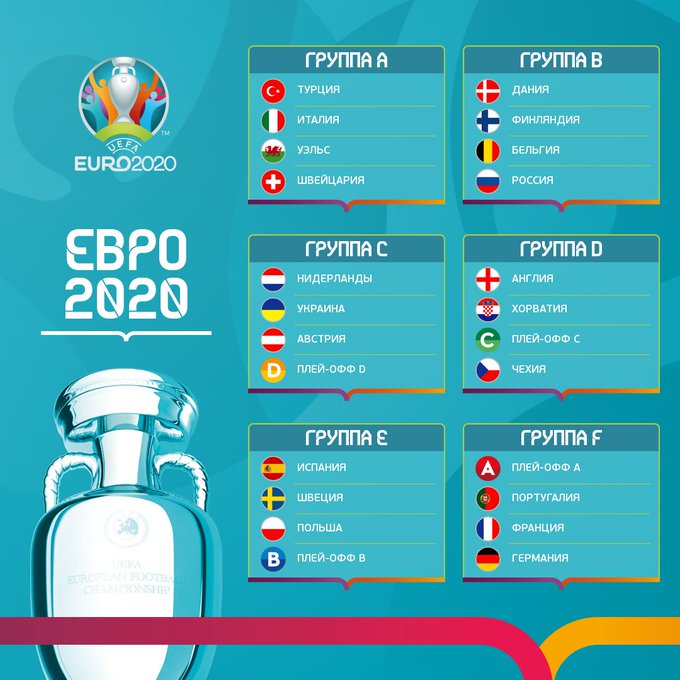 Чемпионат Европы 2020 года