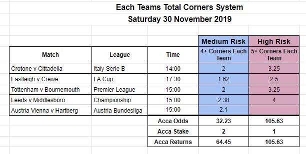 CornerTipz tweet picture