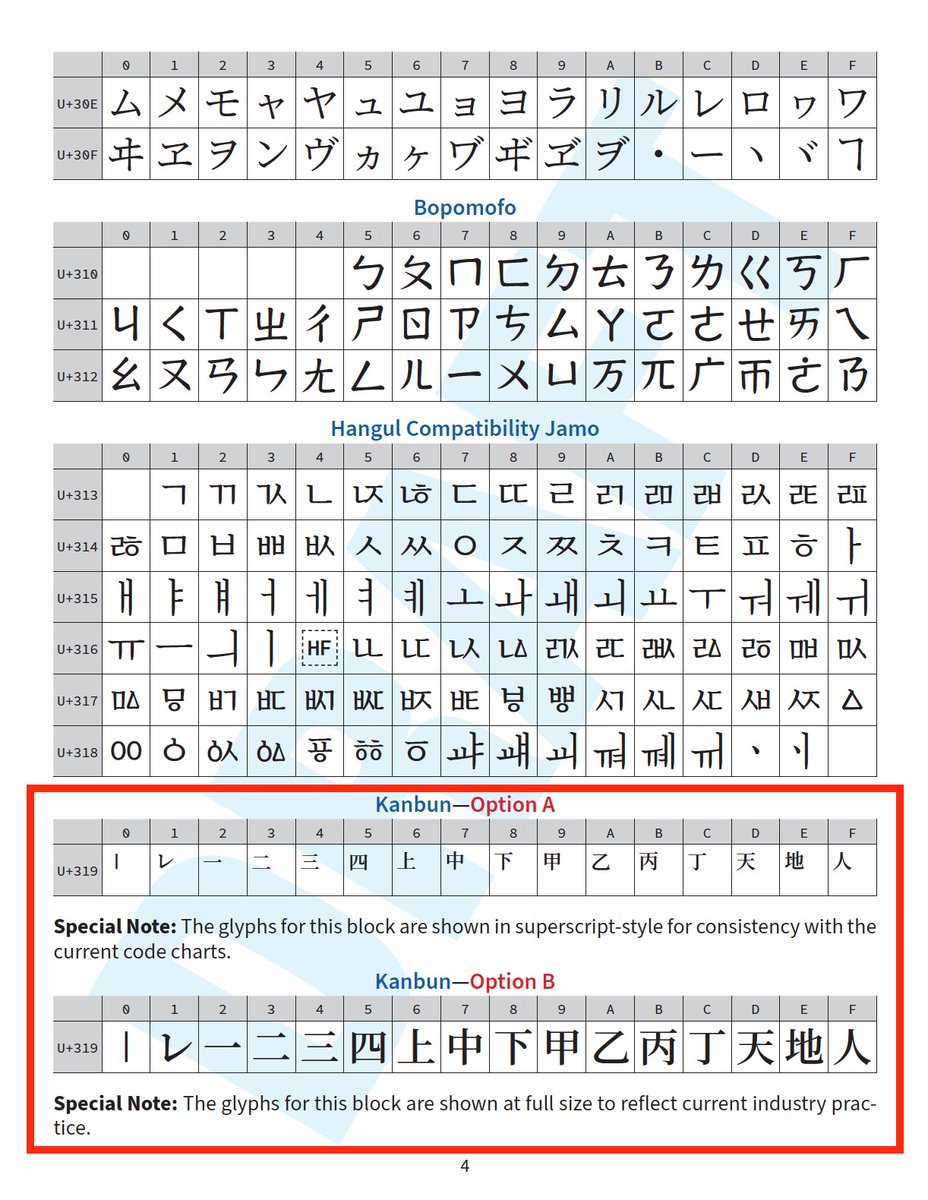 Font Size Chart Pdf