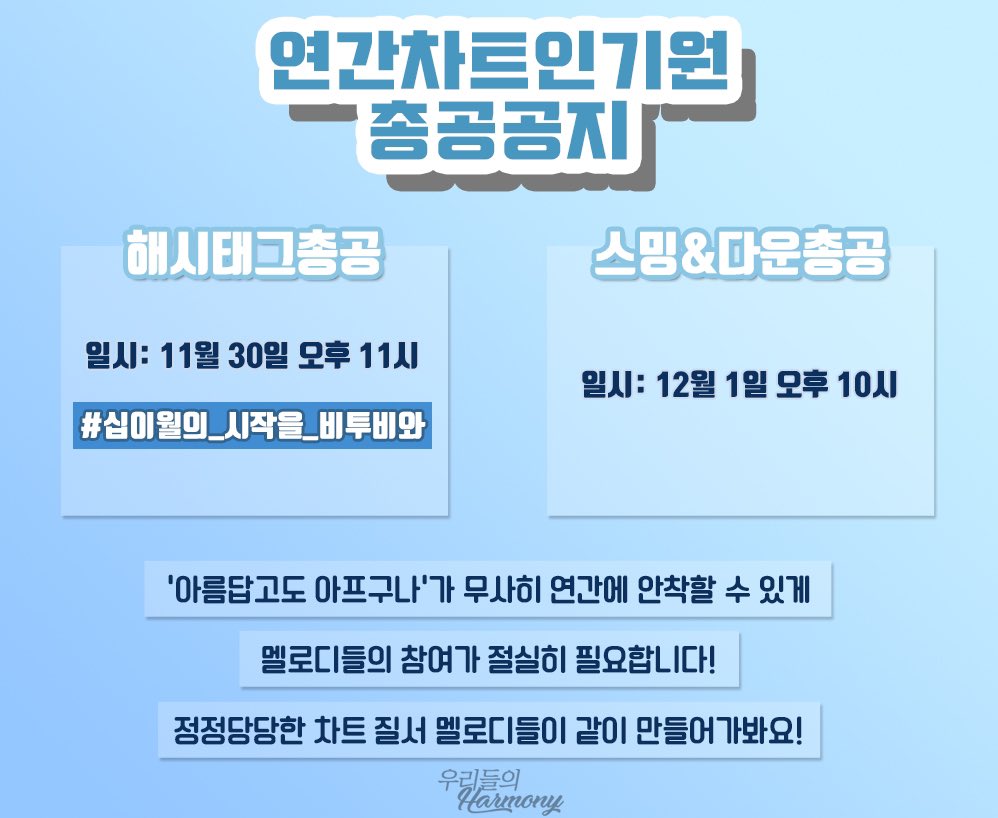 BTOBharmony's tweet photo. #십이월의_시작을_비투비와

17년 연간 - Movie, 그리워하다
18년 연간 - 그리워하다, 너 없인 안 된다
.
.
19년 연간 - 아름답고도 아프구나 (new)

연간진입 되면 
비투비 솔져들에게도 큰 힘 될 거고
비투비 스쿼드한테도 큰 기쁨일 거예요

아아 연간 차트인 총공 많이 참여해주세요 https://t.co/h4nKGLpUYv