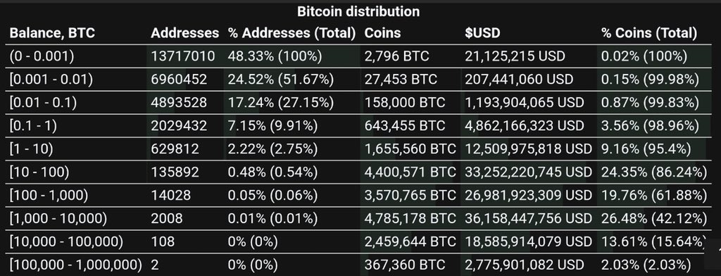 GoingParabolic's tweet photo. 🔥🔥🔥Helping you Glo Up🔥🔥🔥

Reminder - I’m giving away .10 BTC on December 15th just because.  

Retweet and like and remind the world of the following 👇👇👇 https://t.co/TsAlYgqRNV