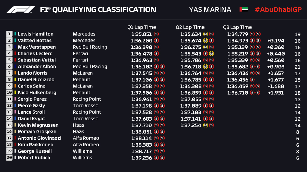 resultados_clasificacion_f1_abu_dabi