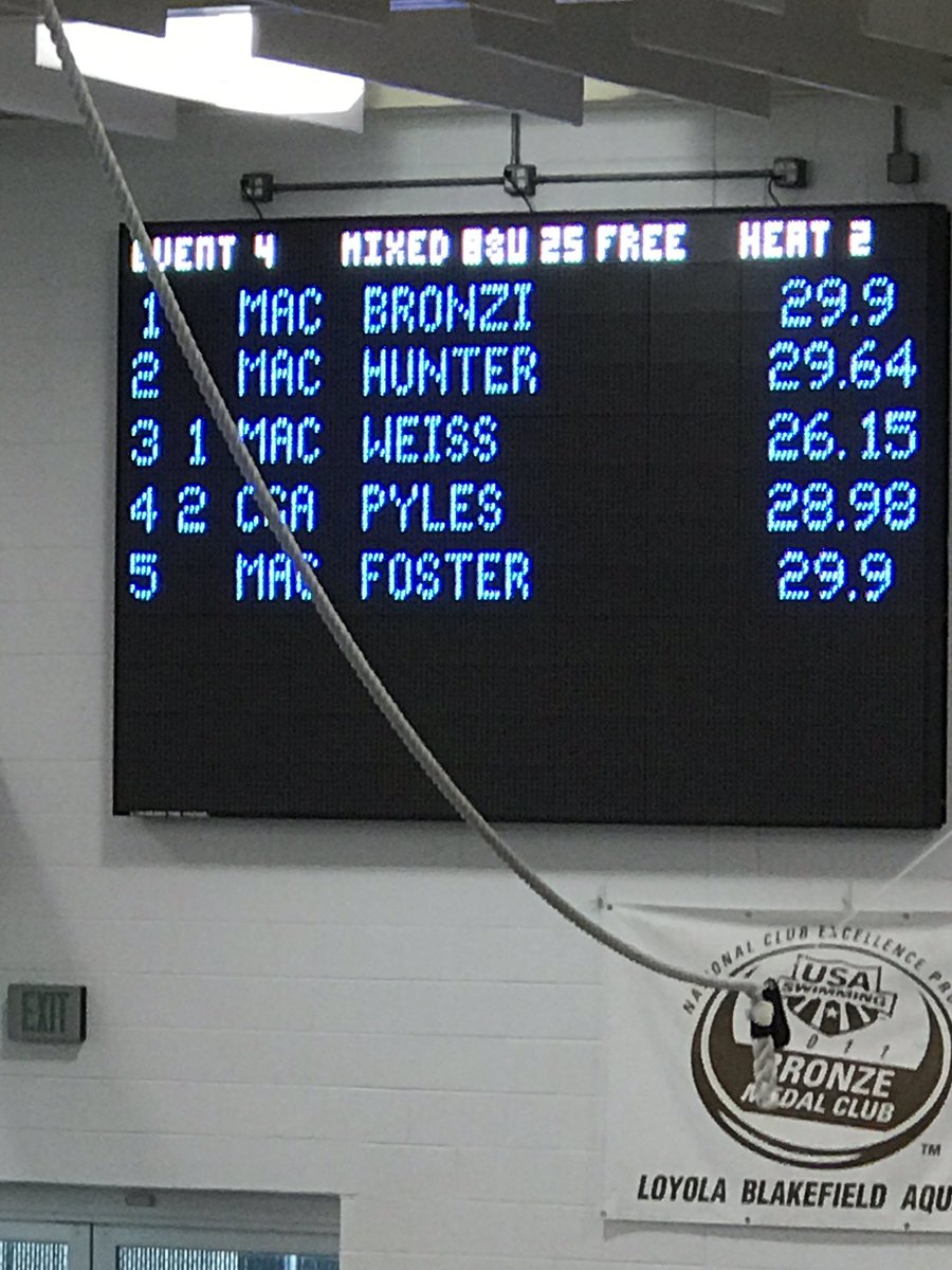 ShaunweissMD's tweet photo. And in her first event of the day Julia won her heat in the 25 yard freestyle! #letsgojulia #MACswimming #proudpapabear https://t.co/5fp5Jqw8TD
