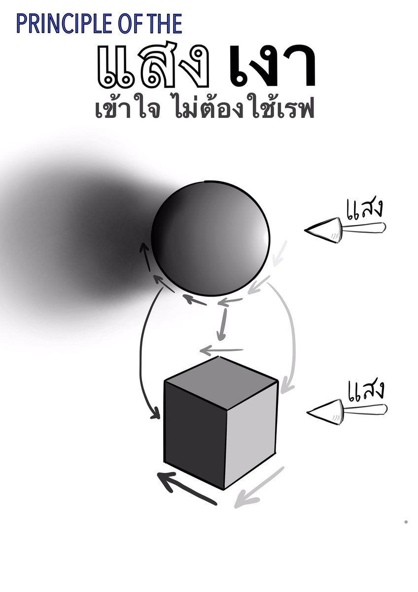 Luke_Npl_'s tweet photo. ลุคจะสอนลงสีล่ะ https://t.co/6DrVhBlbZs