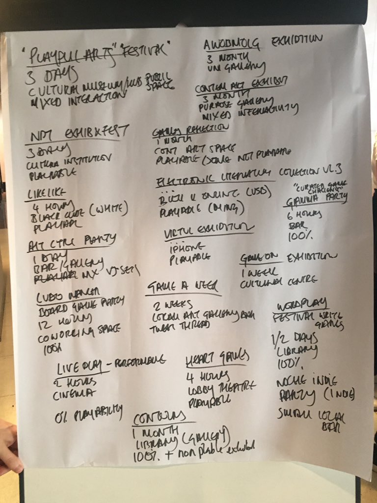 chouxsalad's tweet photo. And here is a quickly sourced collection of game exhibits folks have worked on as a way to start thinking of exhibiting challenges with playable media! #gaia19 https://t.co/Lr1j4e1qKc