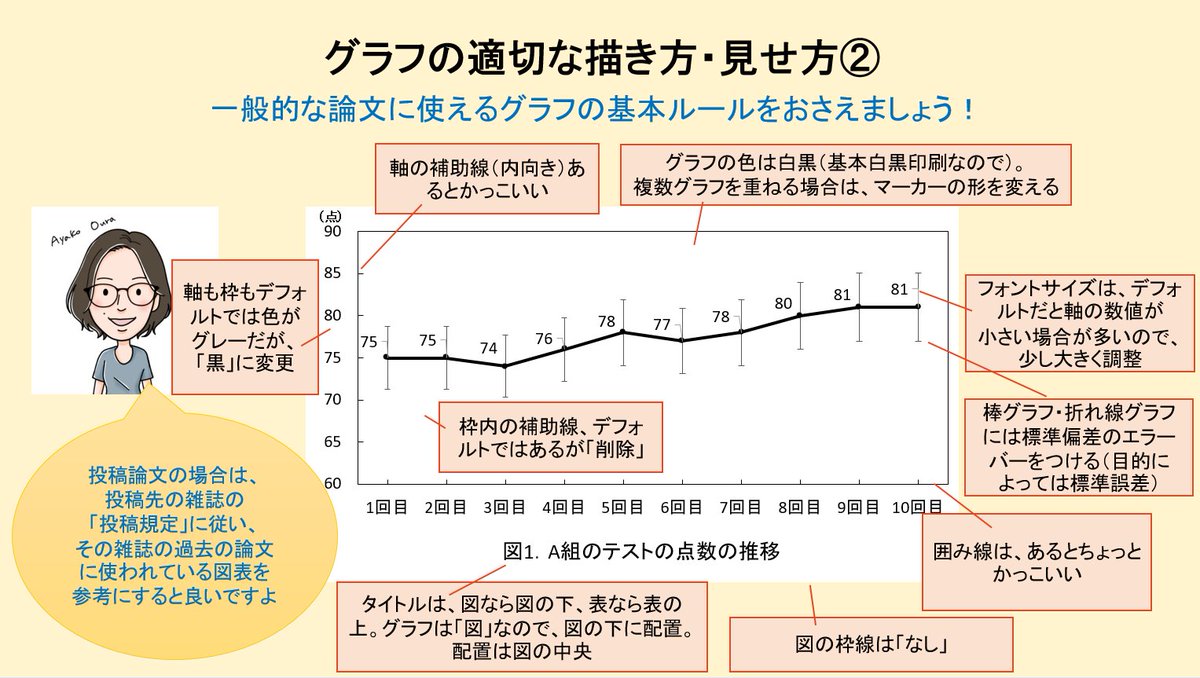 エラーバー