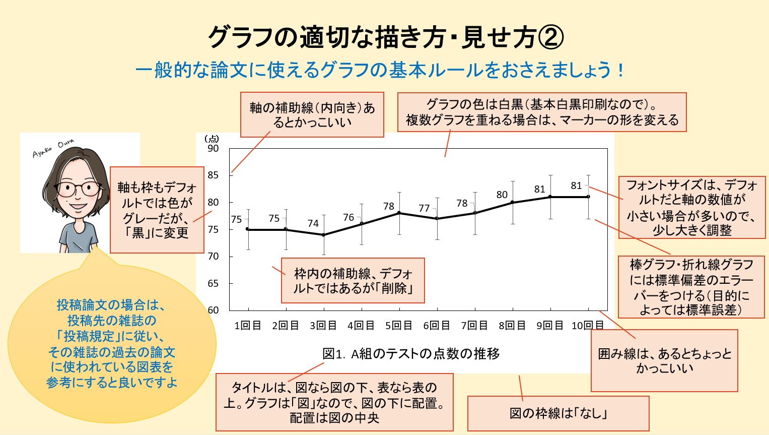 エラーバー Twitter Search Twitter