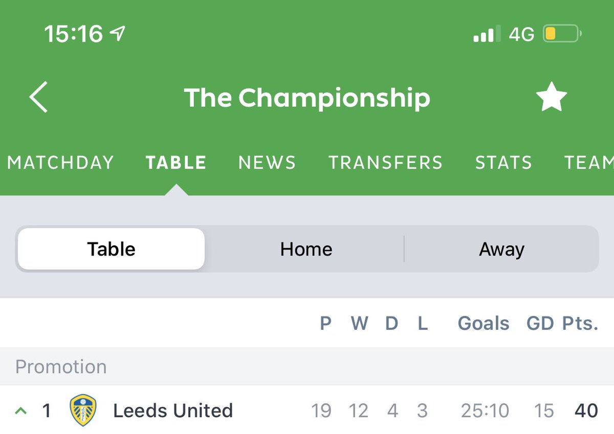 vSamLUFC's tweet image. Retweet if you see your team