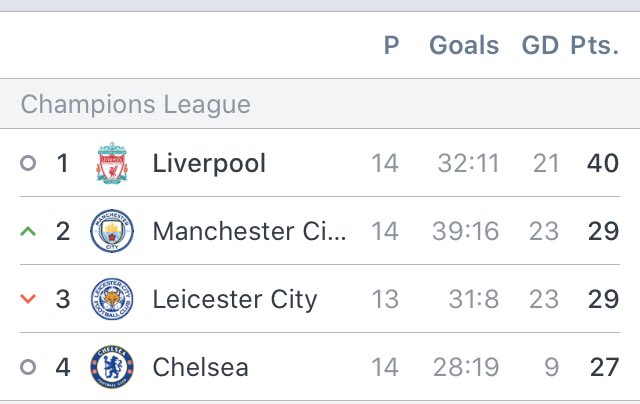 Groovahgrl's tweet image. This table is a thing of beauty! ♥️ this team!! #YNWA