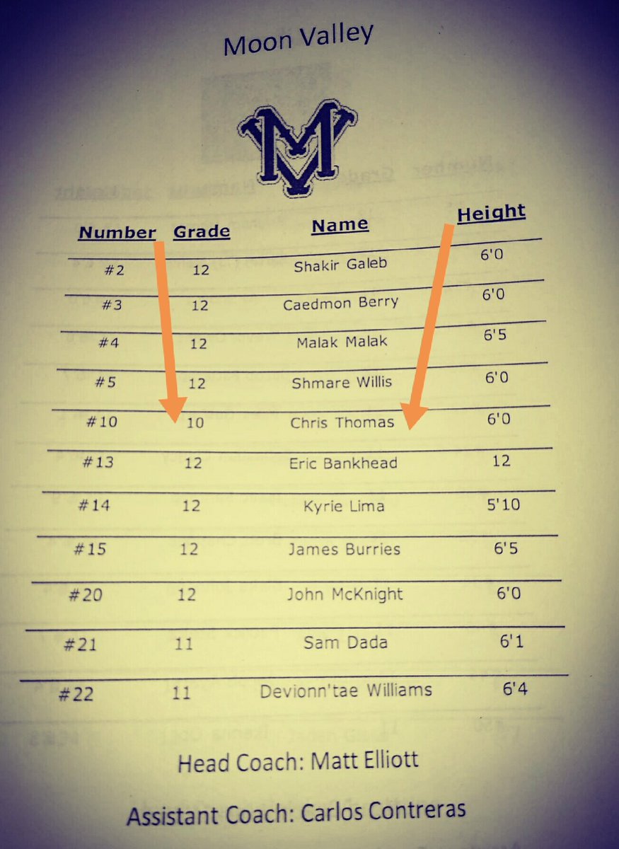 chrittercreo's tweet photo. Hard work paying off YOUNG man....made the Varsity team as a sophomore totally unexpected but now time to conquer what's in front of you....Bless @Cchhrriissjr_ #trustinyourprocess #focusfinishwin https://t.co/7URTP8b54b