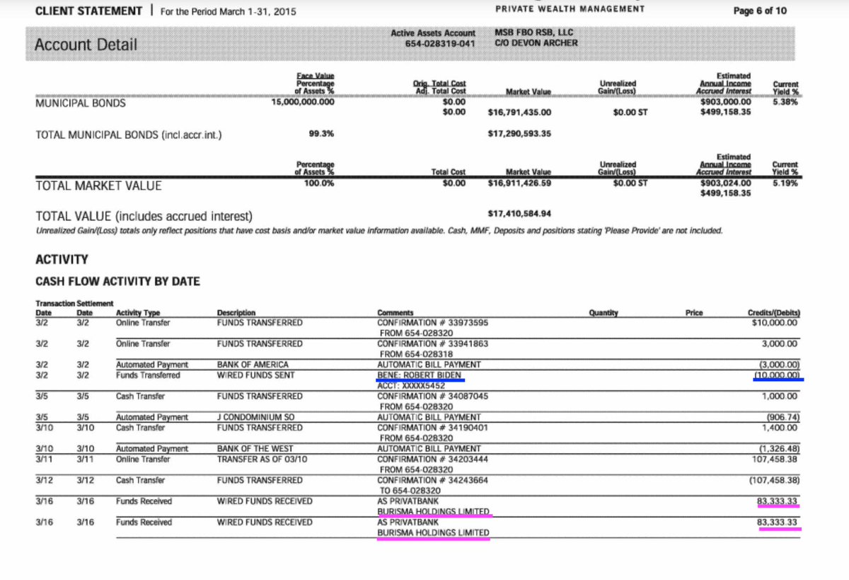 Here are Rosemont Seneca Bohai's banking statements from 2014-2016 showing monthly wire transfers of $83,333.33 from Burisma Holdings.  https://www.documentcloud.org/documents/6003585-Rosemont-Seneca-Bohai-Bank-Records-Listing.html