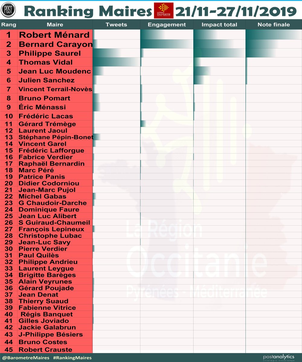 Villes de France tweet media