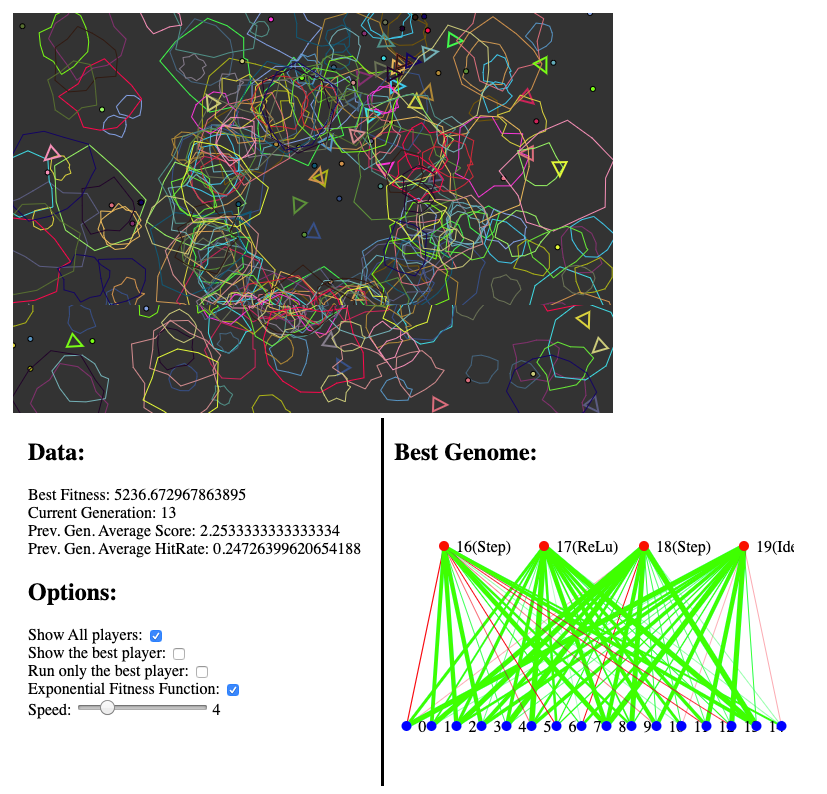 TaveGabriel's tweet photo. A JavaScript implementation of the NEAT Algorithm and some demos made with @p5xjs and @threejs_org 🧠

Asteroids Game inspired by an old @shiffman's episode

https://t.co/TLtsmIwpmV https://t.co/8ovCsYpSwF