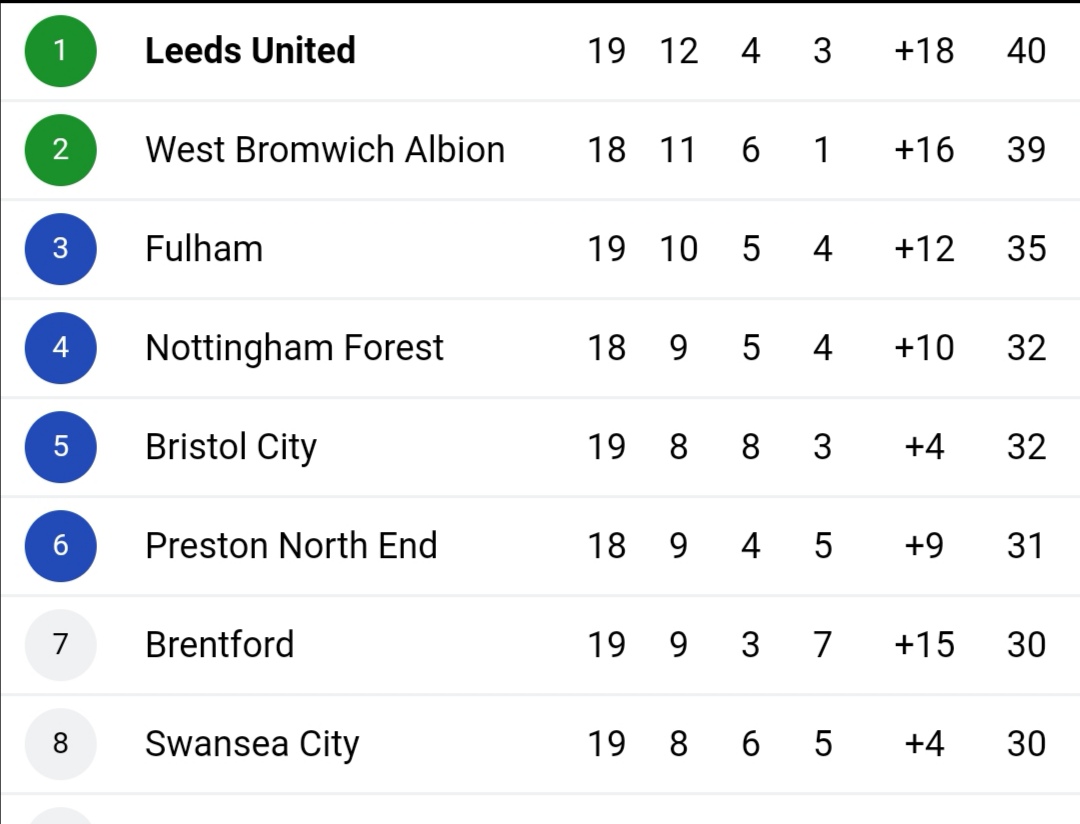 bielsabucket's tweet photo. Happy bucket!
#lufc #MOT #alaw #bielsa #bielsabucket #bielsasbucket https://t.co/QOaECQGFGM
