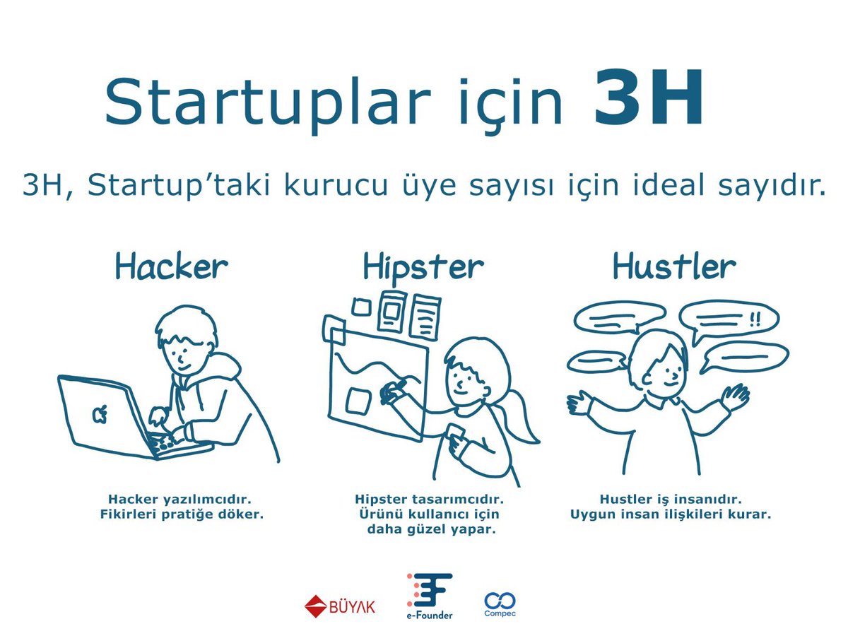 Sen takımın hangi parçasısın? Kime ihtiyacın var? 3H tamamlandıysa sıradaki adımı biliyorsun👊 Hemen profildeki linke tıkla formu doldur ve e-Founder finalinde onlarca yatırımcıdan destek alma, binlerce insana hayalini tanıtma şansını yakala 🎉