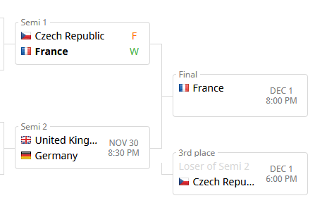 European Nexus Contest tweet media