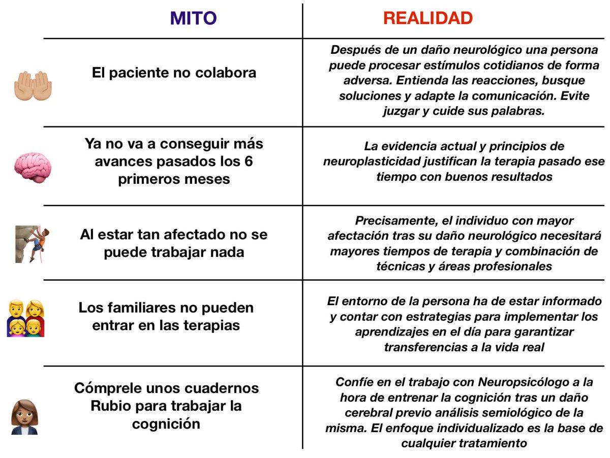Cuál es la frase más habitual que te encuentras en tus primeras consultas en neurorehabilitación?....