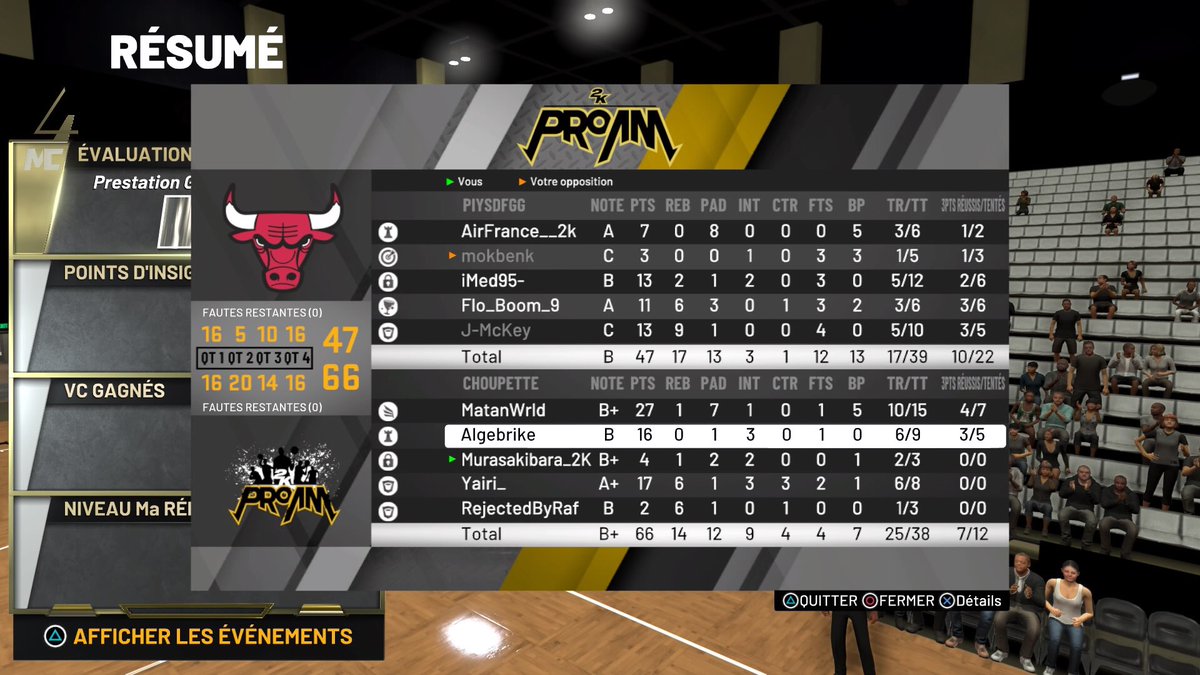 🏆 Match <a href="/FPL2k/">Freshman Phenom League</a> - Division Élite 🏆

🆚️ @ParisBGaming

• Match 1 : ❌ 37 - 45

• Match 2 : ❌ 47 - 66

GG à nos adversaires du jour 👍 

Bilan FPL : 2W -4L

#BallDontLie ✌️