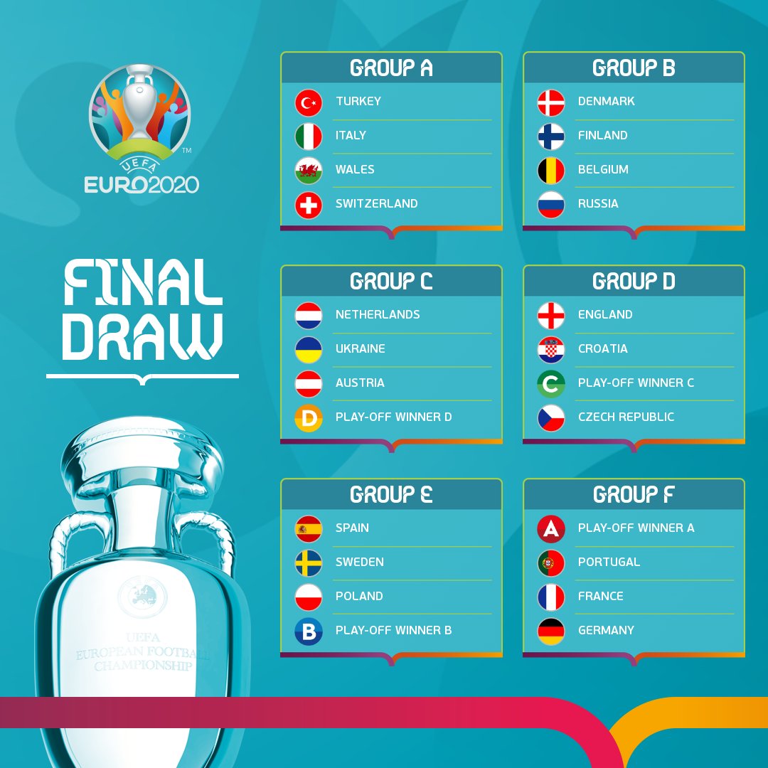 inilsaha's tweet photo. #Euro2020 Draw: Group F is the Group of Death with the World Champions, France, facing the defending European Champions, Portugal. Don't also forget the Germans! 😬🔥 https://t.co/SpvHQamgtn