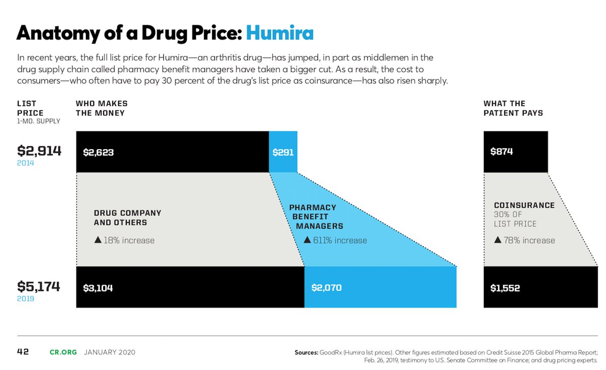 Dark Web Markets