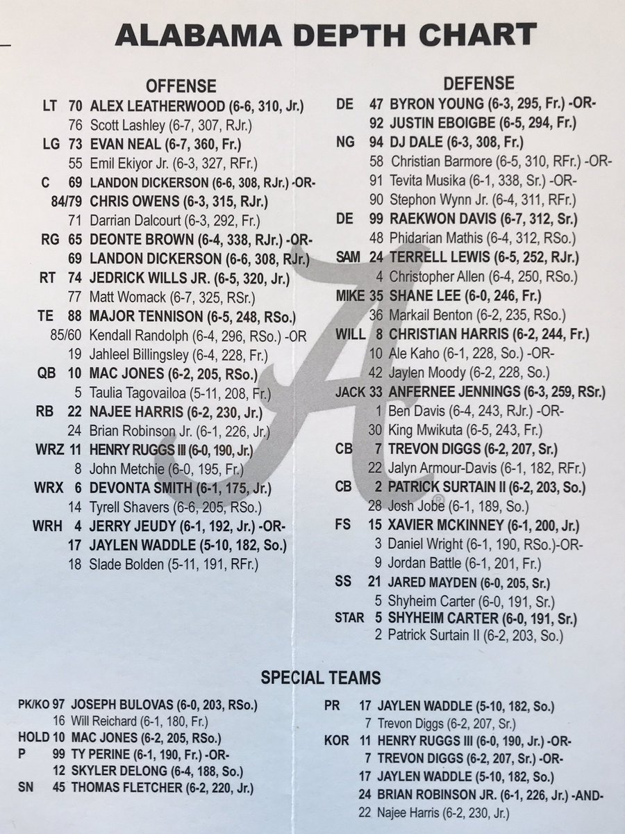 Alabama Depth Chart