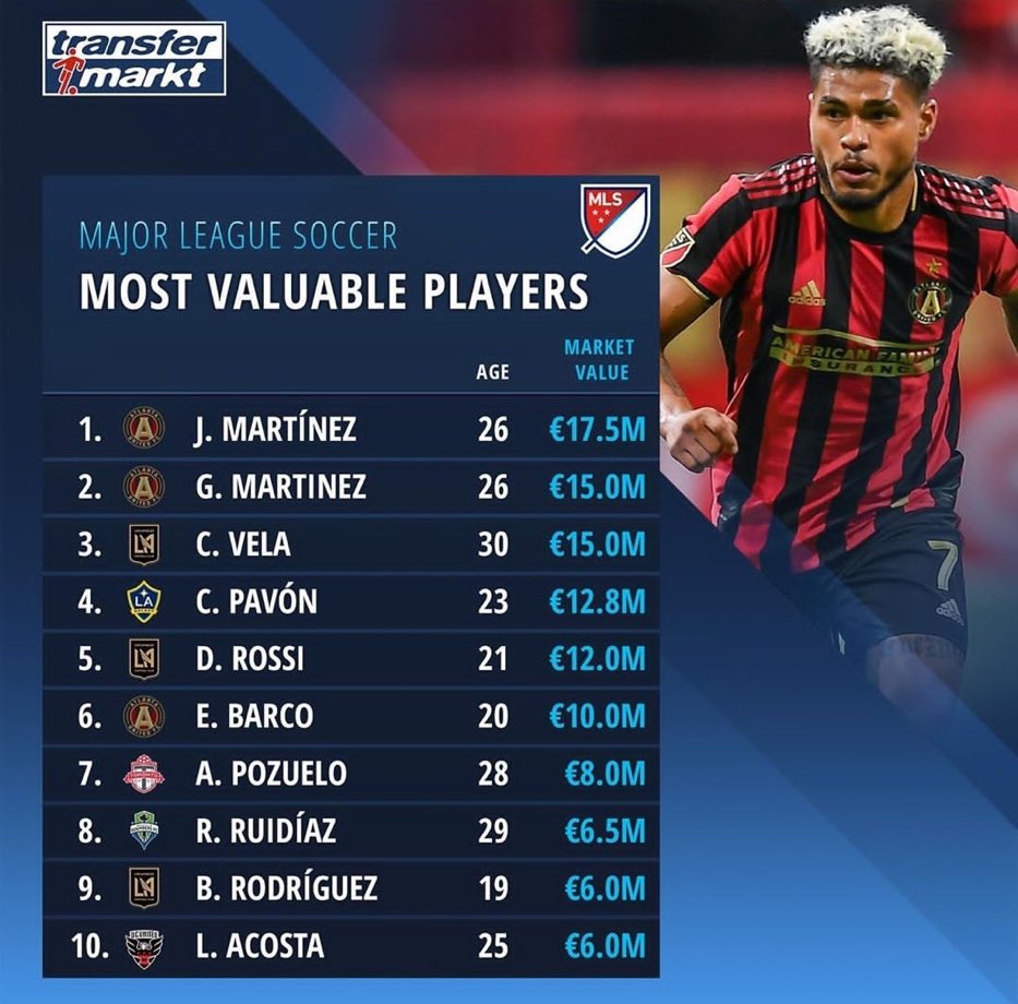 The most valuable player for every age between 16 & 40, according to  Transfermarkt