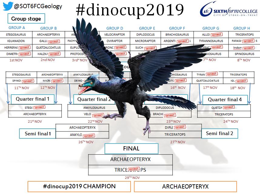 dinocup2's tweet photo. And here is your final table. 7649 votes cast during #dinovember #dinocup2019. #archaeopteryx #teamoldflapper gaining 996 votes through the competition vs #triceratops 908. 
Thanks to all for playing, tweeting and commenting, it's been great fun :) https://t.co/HCHrrLF6QE