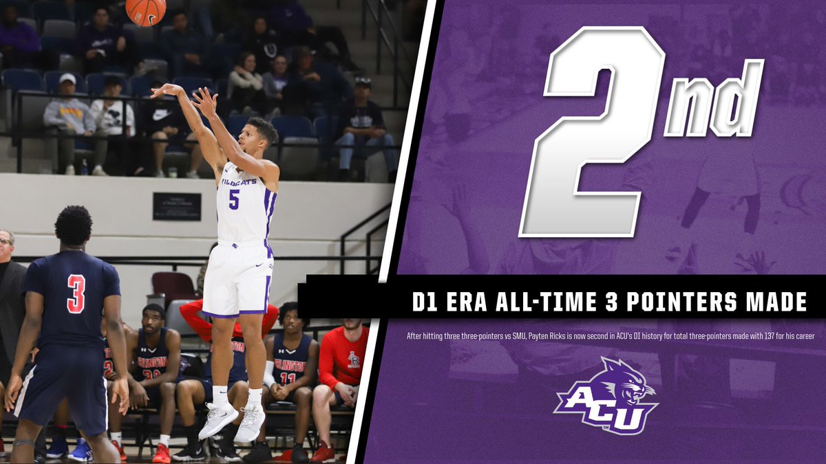 After hitting 3 three-pointers vs SMU, Payten Ricks is now second in ACU's DI history for total three-pointers made with 137 for his career.