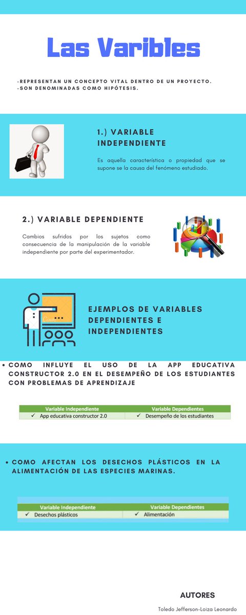 Ejemplos De Variables Dependientes E Independientes En Educacion