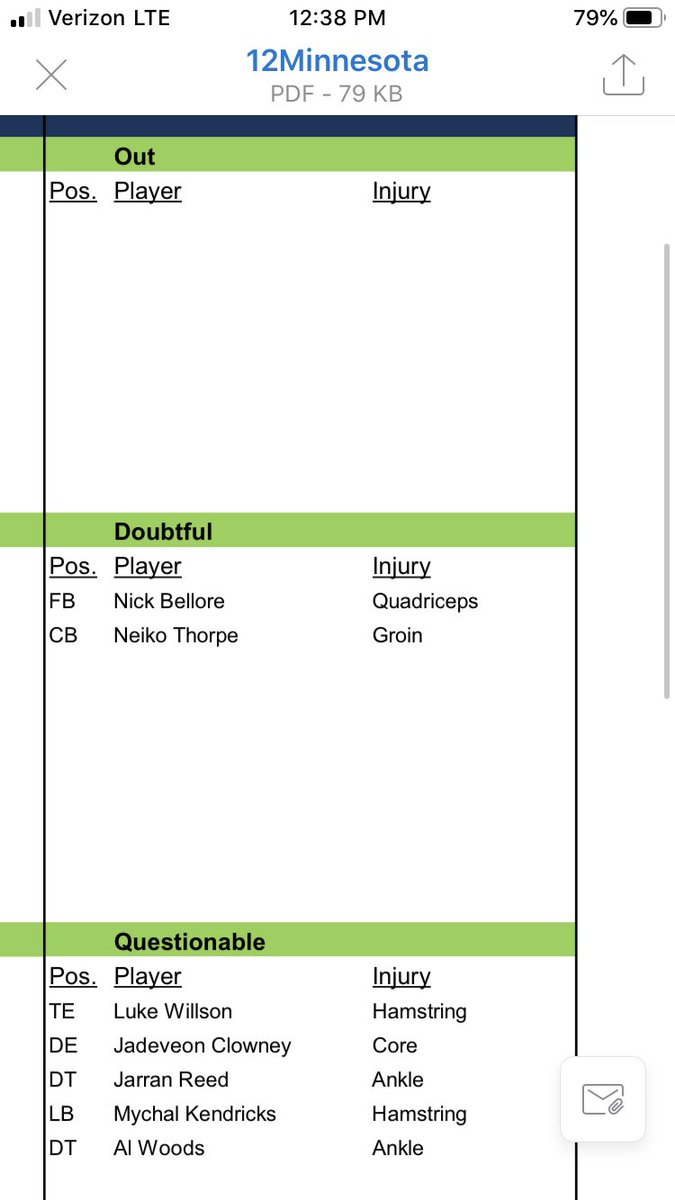 Joe_Fann's tweet image. #Seahawks final injury report: 

Jarran Reed and Jadeveon Clowney listed as questionable.